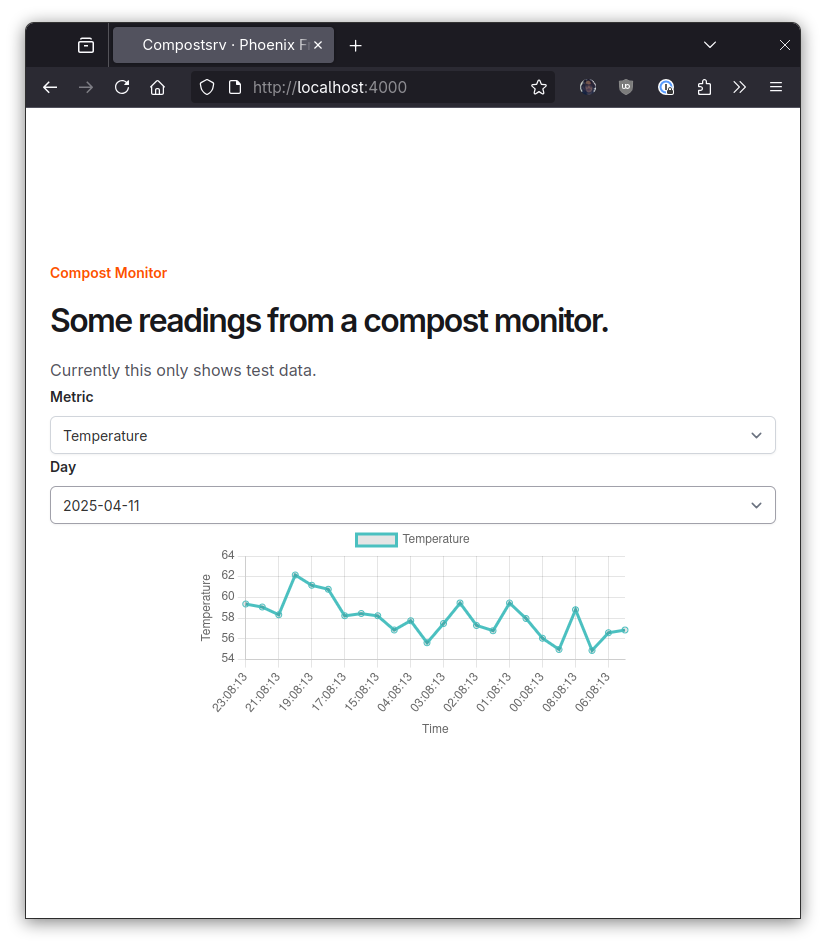 Screenshot of the phoenix web page showing dummy data in a chart